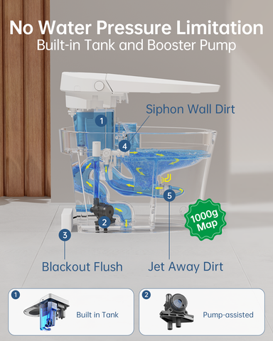 Inodoro inteligente EPLO E18PRO 