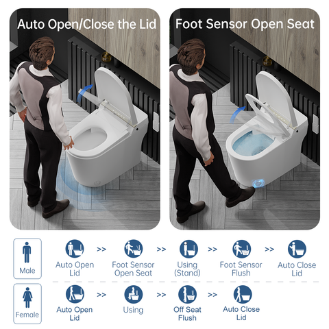 EPLO Smart Toilet Bidet, One-Piece Tankless, Heated Seat, Auto Flush & LED Display G20