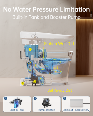EPLO Smart Toilet Bidet, One-Piece Elongated with Tank, Heated Seat, Auto Flush & Foam Shield E18