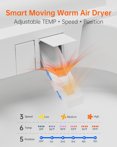 EPLO G20MAX Smart Toilet with Foam Shield & Moving Dryer,1000g MaP Powerful Bidet Toilet