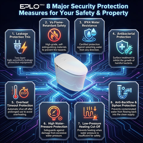 EPLO Pro M1 Smart Toilet 2026 - Global Launch, Health Protection & $300 Discount