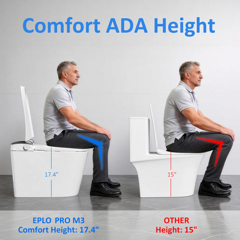 EPLO Pro M3 Smart Bidet Toilet with Self-Cleaning Nozzle, UVC & ADA Comfort Height
