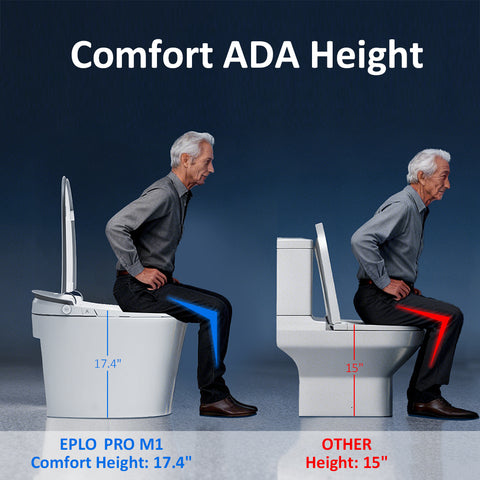 EPLO Pro M1 Smart Toilet 2026 - Global Launch, Health Protection & $300 Discount