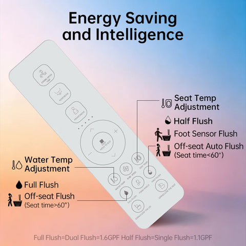 EPLO Smart Toilet Bidet, One-Piece Elongated with Built-In Tank, Heated Seat & Auto Flush E18MAX