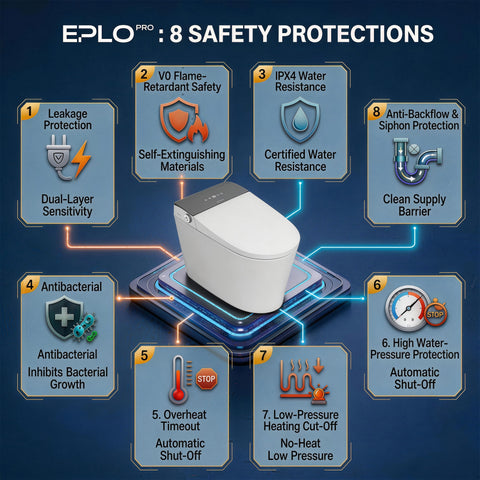 EPLO Pro M3 Smart Bidet Toilet with Self-Cleaning Nozzle, UVC & ADA Comfort Height