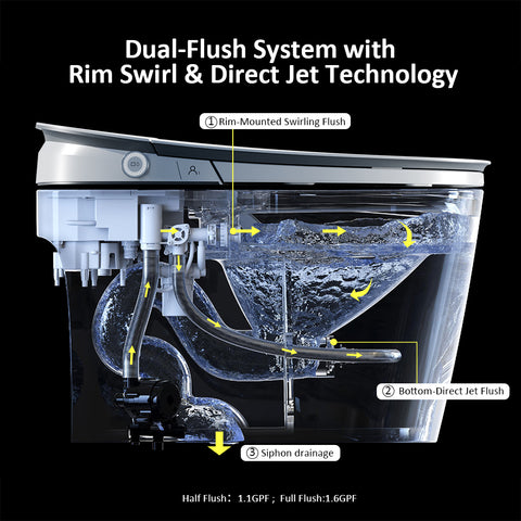 EPLO Pro M1 Smart Toilet 2026 - Global Launch, Health Protection & $300 Discount
