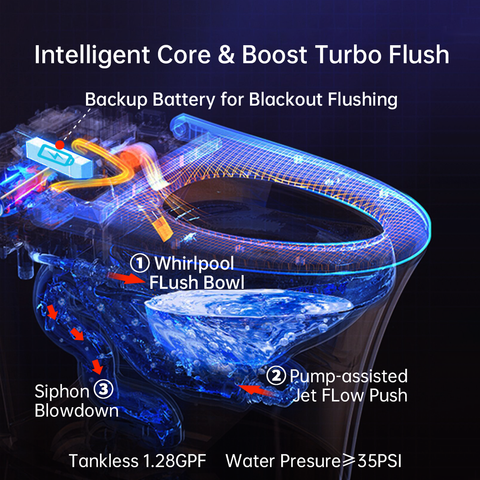 EPLO Smart Toilet Bidet, Tankless Elongated Toilet with Auto Lid & Foot Kick Flush G18II